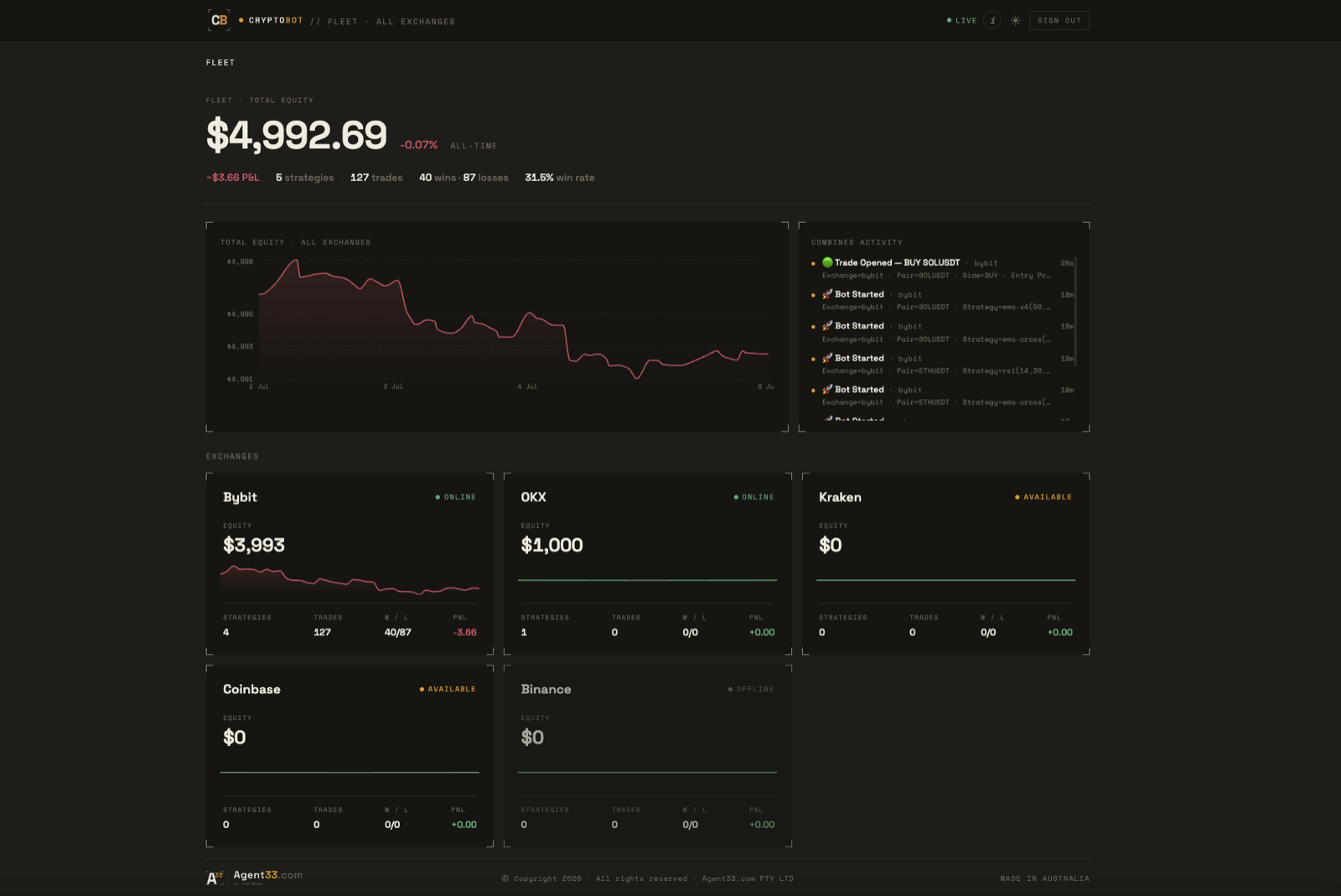 Cryptobot console